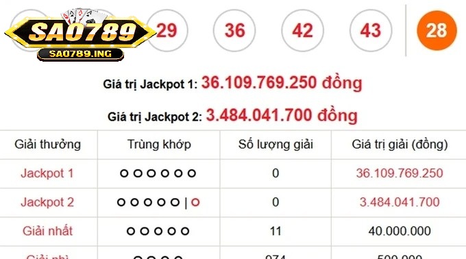 Kinh nghiệm tham gia Power 6/55