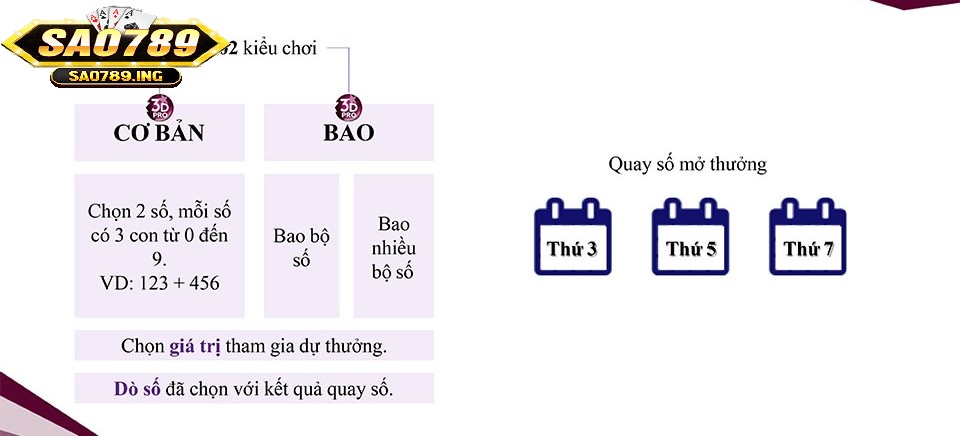 Những phương pháp chọn số phổ biến